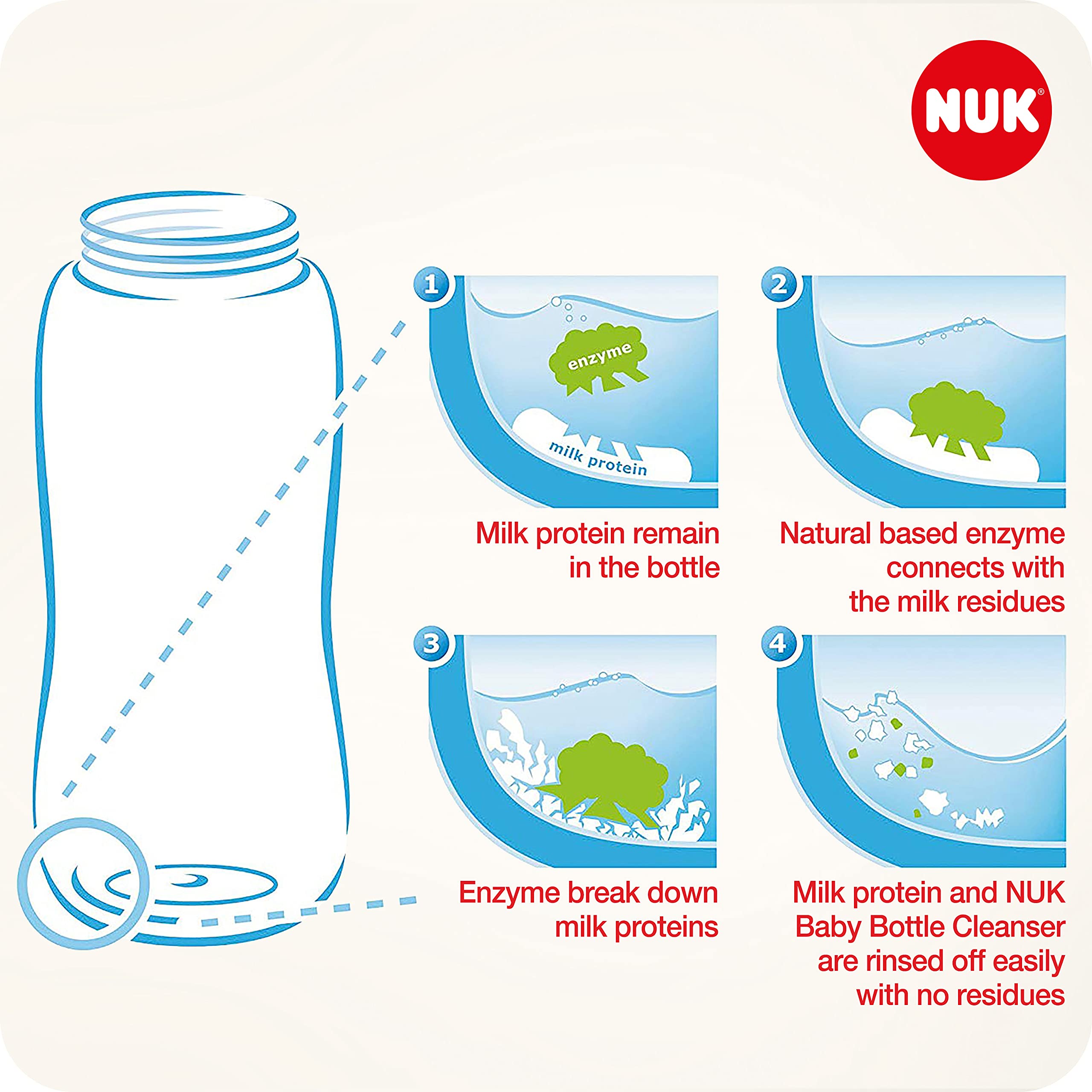 nuk-liquide-vaisselle-biberons-et-accessoires-380-ml-lot-de-2-flacons image 4