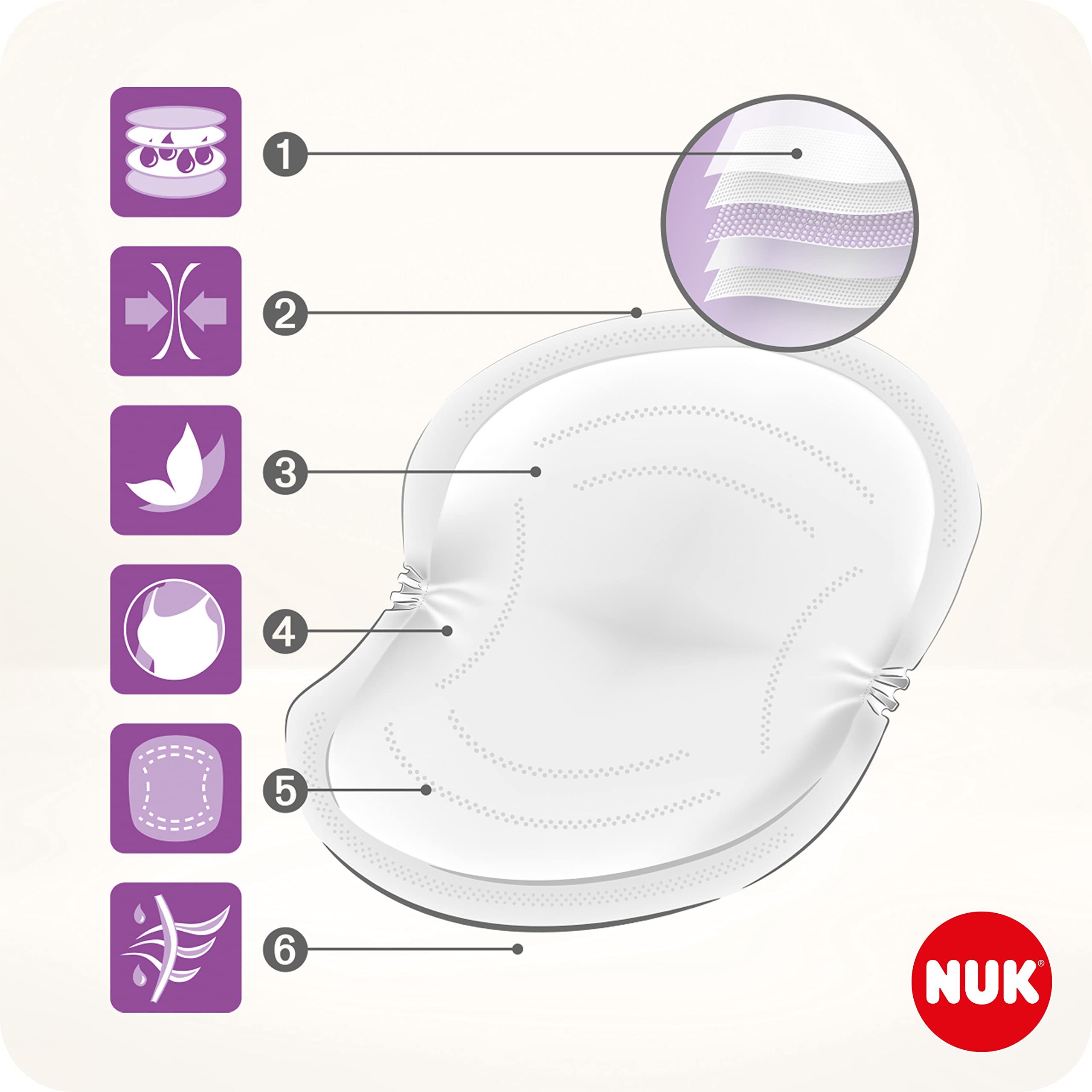nuk-high-performance-coussinets-d-allaitement-jetables-absorption-renforc-e-40-6 image 4